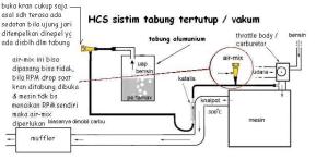 HCSsistimvakum-2